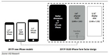 Credit: Apple Insider  http://photos5.appleinsidercdn.com/gallery/20226-21659-170215-Kuo-l.jpg