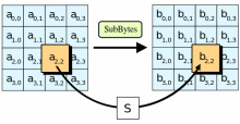 http://en.wikipedia.org/wiki/Advanced_Encryption_Standard