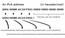 http://en.wikipedia.org/wiki/IPv6