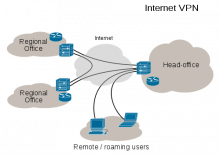 http://en.wikipedia.org/wiki/Virtual_private_network