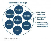 https://www.flickr.com/photos/ciscoibsg/5730410889/
