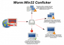 http://commons.wikimedia.org/wiki/File:Conficker.svg