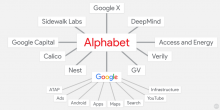 http://cdn.arstechnica.net/wp-content/uploads/2016/01/Alphabet-Org-Chart-v2-980x488.png