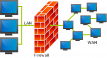 http://en.wikipedia.org/wiki/File:Firewall.png