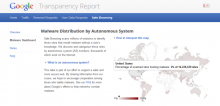 http://asset3.cbsistatic.com/cnwk.1d/i/tim2/2013/06/25/Google_Transparency_report_Safe_Browsing_610x293.png
