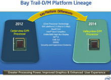 http://hothardware.com/newsimages/Item23950/Intel-Bay-Trail-Platform.jpg