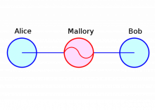 http://cdn.arstechnica.net/wp-content/uploads/2014/04/Man_in_the_middle_attack-640x454.png