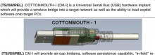 http://cdn.arstechnica.net/wp-content/uploads/2015/01/NSA_COTTONMOUTH-I.jpg