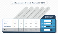 Credit: CNet http://asset0.cbsistatic.com/cnwk.1d/i/tim2/2014/02/03/Screen_Shot_2014-02-03_at_5.52.07_PM_610x366.png