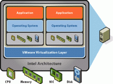 http://www.nashnetworks.ca/UserFiles/Image/Server%20virtualization.jpg