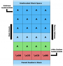 http://cdn.arstechnica.net/wp-content/uploads/2012/07/Stack_Overflow_4.png