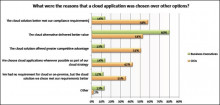 http://cdn-static.zdnet.com/i/r/story/70/00/010074/cloud-research-big-gaps-between-cio-and-business-leaders-v1-620x296.jpg?hash=ZGqyLGt2Mz&upscale=1