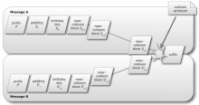 http://cdn.arstechnica.net/wp-content/uploads/2012/06/collision_attack_overview.png