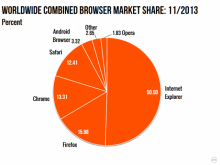 http://cdn.arstechnica.net/wp-content/uploads/2013/12/combined-2013-11-640x480.png