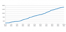 http://sophosnews.files.wordpress.com/2012/02/cumulative_numbers.png