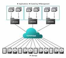 http://cdn.arstechnica.net/wp-content/uploads/2013/10/figure-3-drive-application-management-storage-software-api-732x642-640x561.png