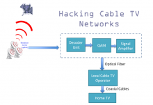 http://3.bp.blogspot.com/-0lC1eL0sdkM/U4GzvOWYPpI/AAAAAAAAbzk/dqF5D6dRjxc/s728/hacking-cable-TV-network.png