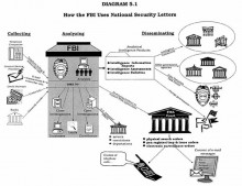 https://cms-images.idgesg.net/images/article/2014/11/how-the-fbi-uses-national-security-letters-100531134-large.idge.jpg