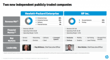 http://cdn.arstechnica.net/wp-content/uploads/2014/10/hp-two-companies-640x349.png