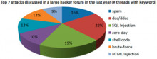 http://www.net-security.org/images/articles/imperva-10-2011-1.jpg