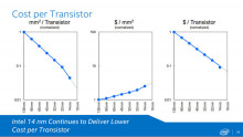 http://zdnet2.cbsistatic.com/hub/i/r/2015/02/24/eb78da89-431d-4de7-9888-66a245e351a0/resize/770x578/bd096bb727d7092ff5ecf5f191546f9e/intel-cost-per-transistor.jpg