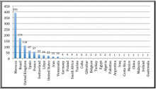 http://cdn.arstechnica.net/wp-content/uploads/2014/02/ips-by-country-640x366.jpg