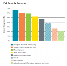 http://i.zdnet.com/blogs/ipv6-security-worries.png?tag=siu-container;attachment_