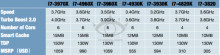 http://www.neowin.net/images/uploaded/ivy-bridge-e-pricing-665x166.jpg