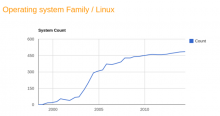 http://cdn-static.zdnet.com/i/r/story/70/00/030890/june-2014-linux-supercomputers-v1-620x327.png?hash=ZJIzMGV5Az&upscale=1