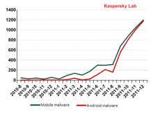 http://www.securelist.com/en/images/vlill/mobile_virology_pic04.png