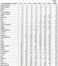 http://regmedia.co.uk/2013/01/30/most_trusted.jpg