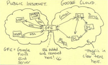 http://asset1.cbsistatic.com/cnwk.1d/i/tim2/2013/11/04/nsa_google_clou_detail.jpg