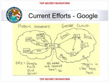 Credit: The Register (UK) http://regmedia.co.uk/2013/10/31/nsa_google_snoop.jpg