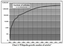 http://cdn.theatlantic.com/static/mt/assets/science/numberofwikipediaarticles-615.jpg