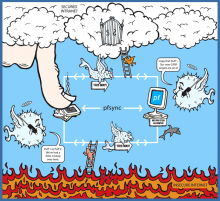 http://openbsd.wildnet.pl/papers/sl2005/mgp00030.html