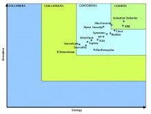 http://i.zdnet.com/blogs/pp-cstm-12-pike-pulse-grid.jpg