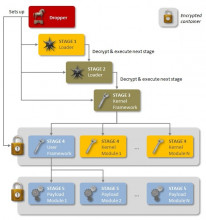 http://cdn-static.zdnet.com/i/r/story/70/00/036076/regin-5stages-591x630.jpg?hash=AJEvZwAyAz&upscale=1
