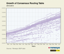 http://cdn.arstechnica.net/wp-content/uploads/2014/08/renesys-GoCRT-640x548.png