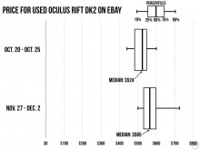 http://cdn.arstechnica.net/wp-content/uploads/2015/12/rift-prices.002-980x735.jpeg