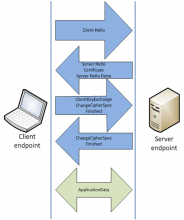 http://cdn-static.zdnet.com/i/r/story/70/00/016573/ssl-handshake-517x618.png?hash=ZwywZGxlZw&upscale=1