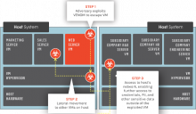 http://zdnet1.cbsistatic.com/hub/i/2015/05/13/238a65ad-cb34-402e-acc1-b4c5bc20bc9c/2eeb5006821f2e102a648fca975e23a1/venom-graphic.png