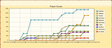 http://wargames.my