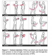 http://img.tgdaily.net/sites/default/files/stock/wisee_gesture_sketches.png