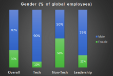 http://cdn-static.zdnet.com/i/r/story/70/00/031935/zdnet-twitter-diversity-report-620x417.png?hash=L2D3ATV1AT&upscale=1